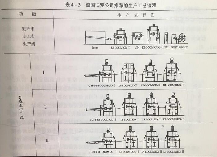 针刺无纺布工艺流程图