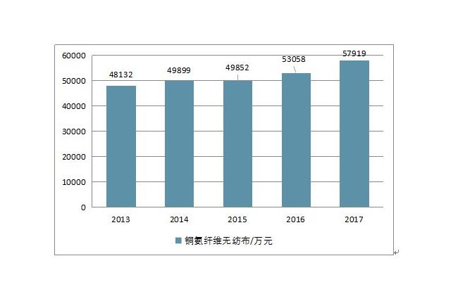 非织造布市场调查表