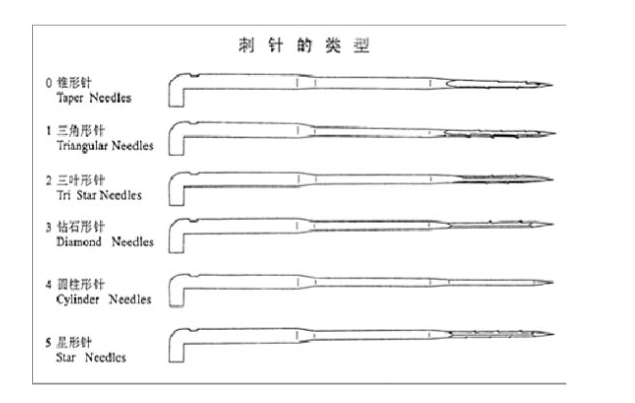 刺针
