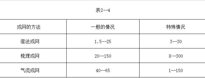 图表