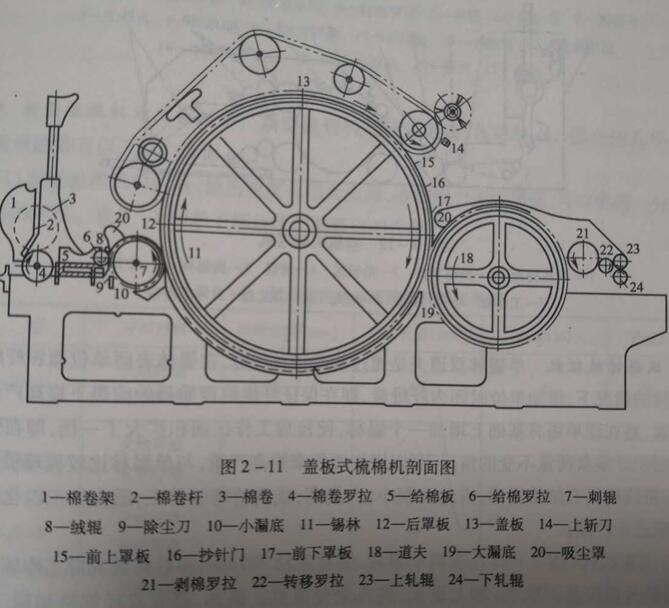 图表